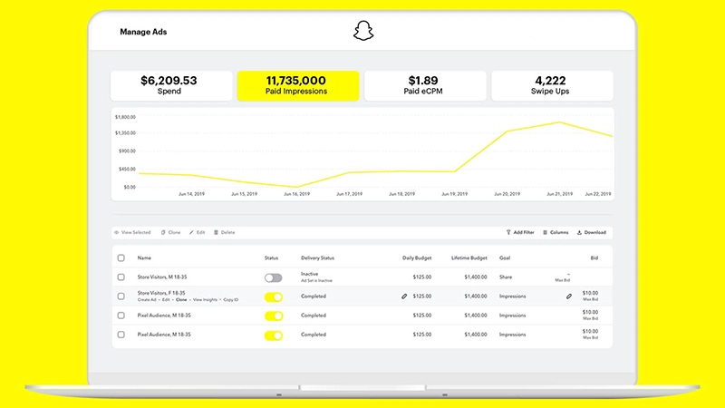 تصویری از محیط کاربری پنل snapchat ads manager