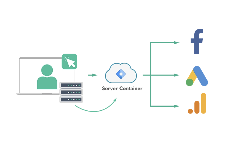 آموزش Server-side tracking